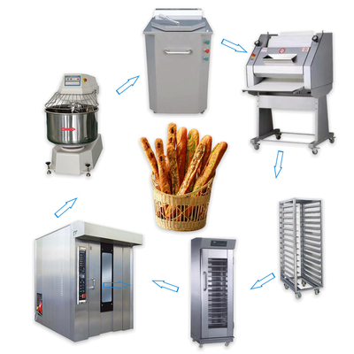 เครื่องอบขนมอัตโนมัติ สายการผลิตขนมปังครบวงจร สําหรับขนมปังเค้ก Baguette / Hamburger / Toast / Croissat